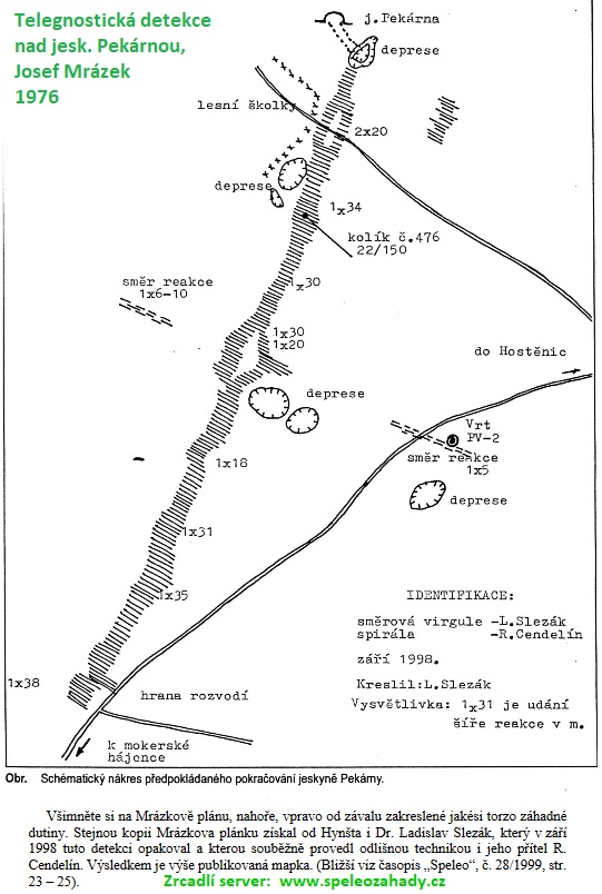 Plánek a virgulace Josefa Mrázka z března 1976