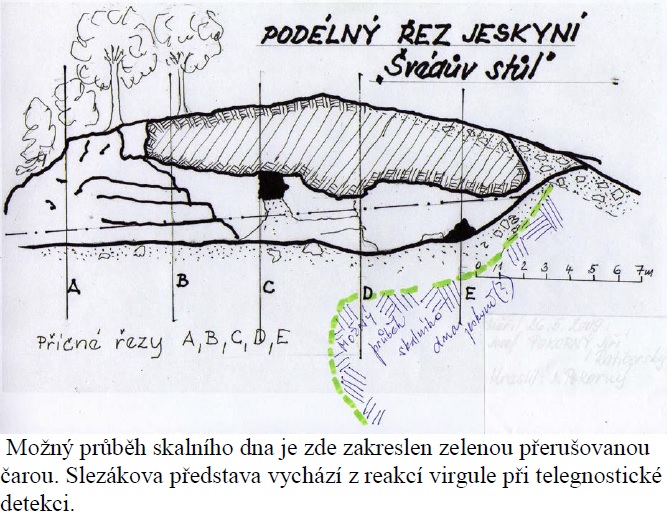 Jeskyně Švédův stůl - Zdroj (kreslil): Josef Pokorný